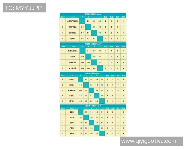 运动最新数据全运会乒乓球积分榜上海队以65分稳居第一展现强大实力